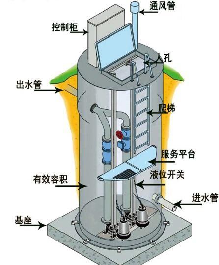 琼山一体化污水提升泵内部结构图
